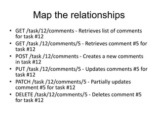 Map the relationships 
• GET /task/12/comments - Retrieves list of comments 
for task #12 
• GET /task /12/comments/5 - Retrieves comment #5 for 
task #12 
• POST /task /12/comments - Creates a new comments 
in task #12 
• PUT /task /12/comments/5 - Updates comments #5 for 
task #12 
• PATCH /task /12/comments/5 - Partially updates 
comment #5 for task #12 
• DELETE /task/12/comments/5 - Deletes comment #5 
for task #12 
 