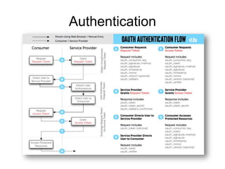Authentication 
 