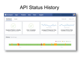 API Status History 
 