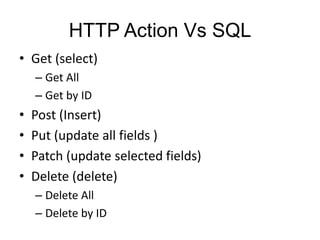 HTTP Action Vs SQL 
• Get (select) 
– Get All 
– Get by ID 
• Post (Insert) 
• Put (update all fields ) 
• Patch (update selected fields) 
• Delete (delete) 
– Delete All 
– Delete by ID 
 