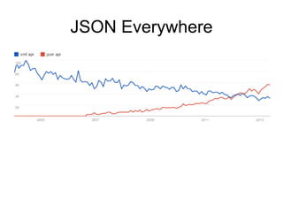 JSON Everywhere 
 