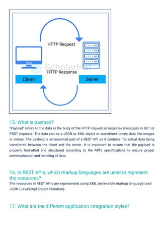 Rest API Interview Questions PDF By ScholarHat | PDF