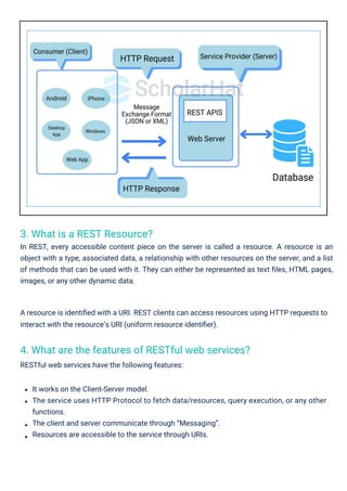 Rest API Interview Questions PDF By ScholarHat | PDF