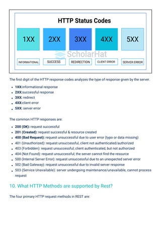 Rest API Interview Questions PDF By ScholarHat | PDF
