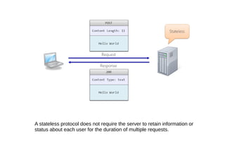 A stateless protocol does not require the server to retain information or
status about each user for the duration of multiple requests.
 