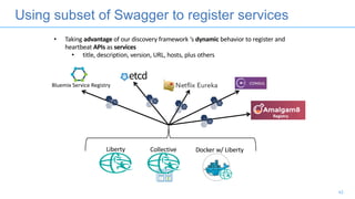 Using subset of Swagger to register services
42
• Taking	advantage of	our	discovery	framework	‘s	dynamic behavior	to	register	and	
heartbeat	APIs as	services
• title,	description,	version,	URL,	hosts,	plus	others
Bluemix Service	Registry
Liberty Collective Docker	w/	Liberty
 