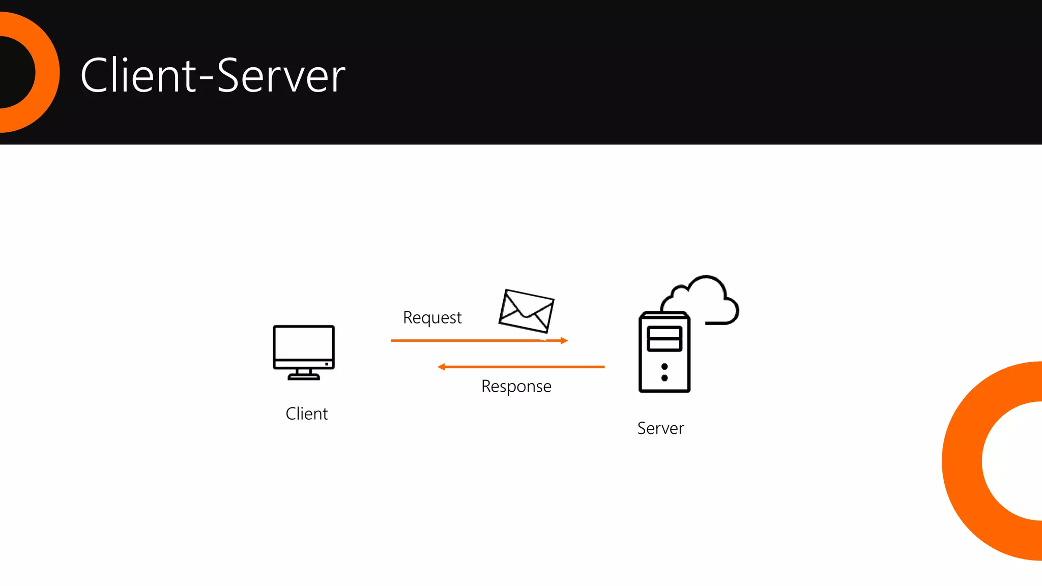 Client-Server
Client
Server
Response
Request
 