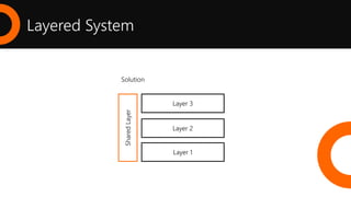 Layered System
Solution
SharedLayer Layer 2
Layer 3
Layer 1
 