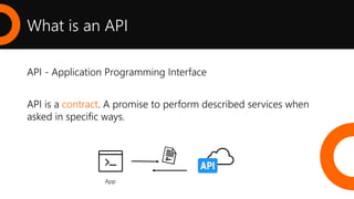 What is an API
API - Application Programming Interface
API is a contract. A promise to perform described services when
asked in specific ways.
App
 