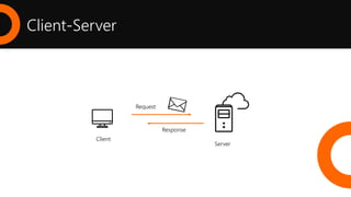 Client-Server
Client
Server
Response
Request
 