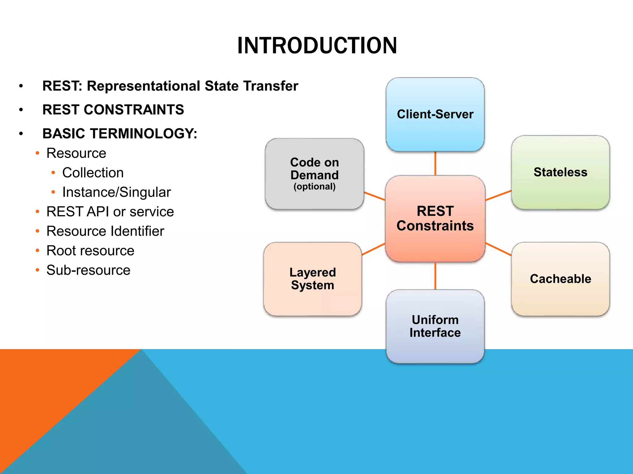 INTRODUCTION
REST
Constraints
Client-Server
Stateless
Cacheable
Uniform
Interface
Layered
System
Code on
Demand
(optional)
• REST: Representational State Transfer
• REST CONSTRAINTS
• BASIC TERMINOLOGY:
• Resource
• Collection
• Instance/Singular
• REST API or service
• Resource Identifier
• Root resource
• Sub-resource
 