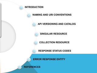 NAMING AND URI CONVENTIONS
API VERSIONING AND CATALOG
COLLECTION RESOURCE
ERROR RESPONSE ENTITY
REFERENCES
INTRODUCTION
A
G
E
N
D
A
RESPONSE STATUS CODES
SINGULAR RESOURCE
 