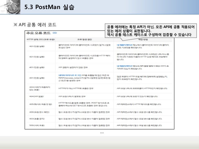 postman newman ssl certificate example postman newman ssl certificate example