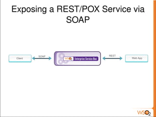 Exposing a REST/POX Service via 
                 SOAP




                    
 