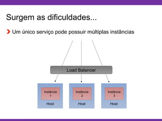Globalcode – Open4education
Surgem as dificuldades...
Um único serviço pode possuir múltiplas instâncias
Host
Instância
1
Host
Instância
2
Host
Instância
3
Load Balancer
 