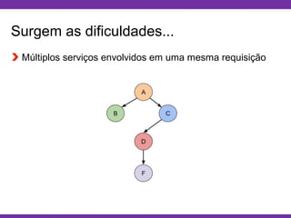Globalcode – Open4education
Surgem as dificuldades...
Múltiplos serviços envolvidos em uma mesma requisição
 