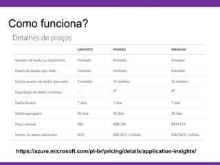 Globalcode – Open4education
Como funciona?
https://azure.microsoft.com/pt-br/pricing/details/application-insights/
 