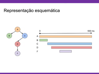 Globalcode – Open4education
Representação esquemática
 
