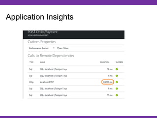Globalcode – Open4education
Application Insights
 