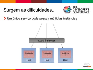 Globalcode – Open4education
Surgem as dificuldades...
Um único serviço pode possuir múltiplas instâncias
Host
Instância
1
Host
Instância
2
Host
Instância
3
Load Balancer
 