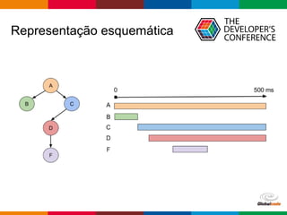 Globalcode – Open4education
Representação esquemática
 