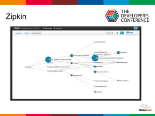Globalcode – Open4education
Zipkin
 