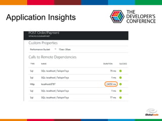 Globalcode – Open4education
Application Insights
 