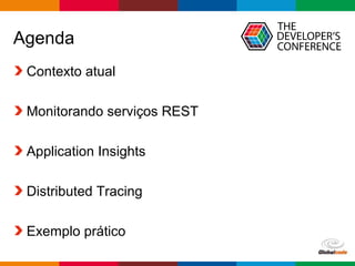 Globalcode – Open4education
Agenda
Contexto atual
Monitorando serviços REST
Application Insights
Distributed Tracing
Exemplo prático
 
