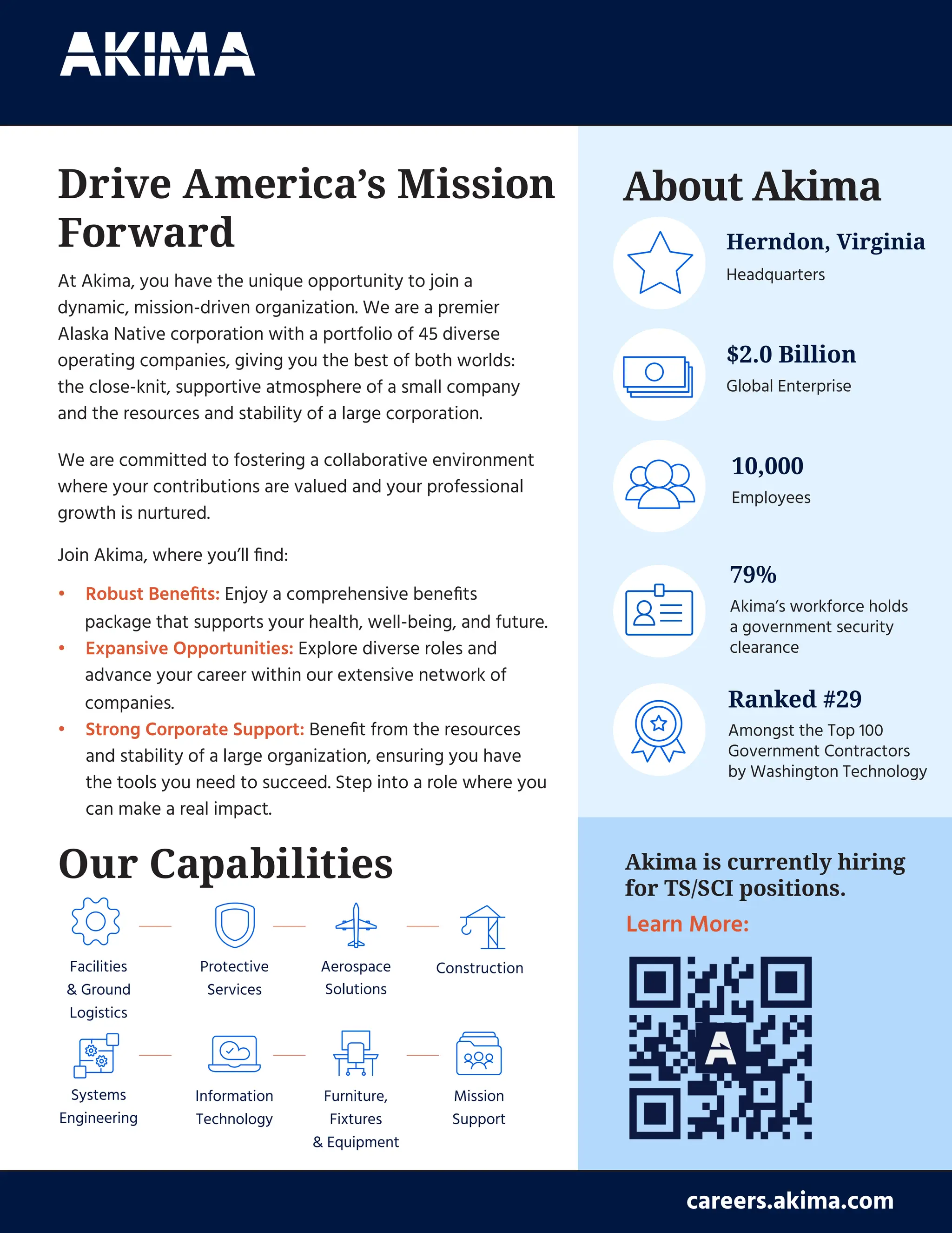 At Akima, you have the unique opportunity to join a
dynamic, mission-driven organization. We are a premier
Alaska Native corporation with a portfolio of 45 diverse
operating companies, giving you the best of both worlds:
the close-knit, supportive atmosphere of a small company
and the resources and stability of a large corporation.
We are committed to fostering a collaborative environment
where your contributions are valued and your professional
growth is nurtured.
Join Akima, where you’ll find:
• Robust Benefits: Enjoy a comprehensive benefits
package that supports your health, well-being, and future.
• Expansive Opportunities: Explore diverse roles and
advance your career within our extensive network of
companies.
• Strong Corporate Support: Benefit from the resources
and stability of a large organization, ensuring you have
the tools you need to succeed. Step into a role where you
can make a real impact.
About Akima
careers.akima.com
Our Capabilities Akima is currently hiring
for TS/SCI positions.
Drive America’s Mission
Forward
Aerospace
Solutions
Facilities
& Ground
Logistics
Protective
Services
Construction
Systems
Engineering
Information
Technology
Furniture,
Fixtures
& Equipment
Mission
Support
Herndon, Virginia
Headquarters
$2.0 Billion
Global Enterprise
Employees
10,000
Akima’s workforce holds
a government security
clearance
79%
Amongst the Top 100
Government Contractors
by Washington Technology
Ranked #29
Learn More:
 