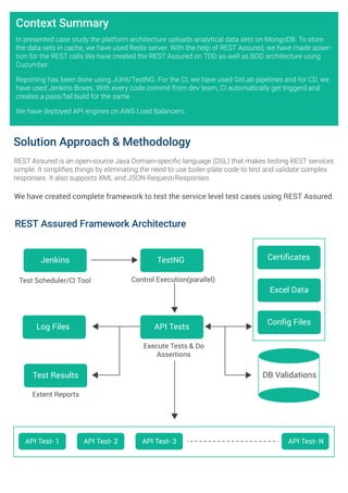 Rest Assured | PDF