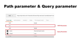 API Testing Using REST Assured with TestNG | PPT