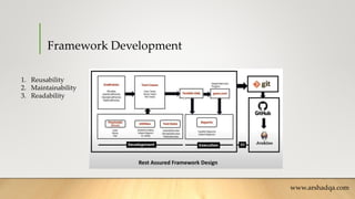 API Automation in Rest Assured by using BDD Approach with TestNG | PPTX