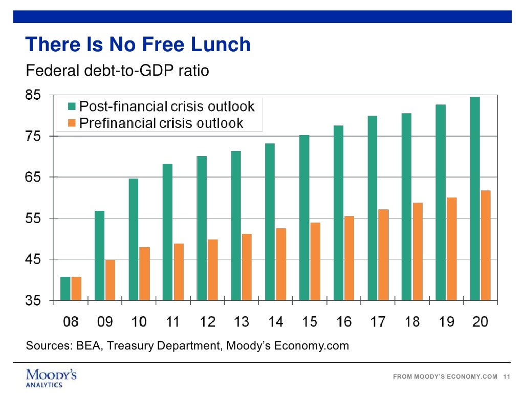 Real Estate Market Statistics 20102012