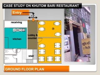 Entry
dini
ng
Lobby &
counterkitchen
receiving
stair
7’-0’’
CASE STUDY ON KHUTOM BARI RESTAURANT
GROUND FLOOR PLAN
 
