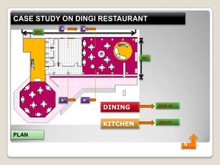 CASE STUDY ON DINGI RESTAURANT
36”
97’
KITCHEN
DINING 2920 sft
850 sft
PLAN
B
B”
A
A”
N
 