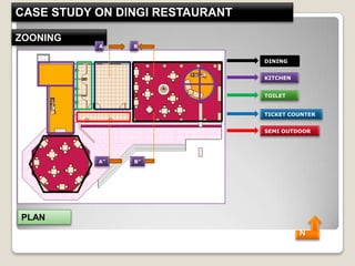 CASE STUDY ON DINGI RESTAURANT
DINING
KITCHEN
TOILET
TICKET COUNTER
SEMI OUTDOOR
ZOONING
B
B”
A
A”
PLAN
N
 