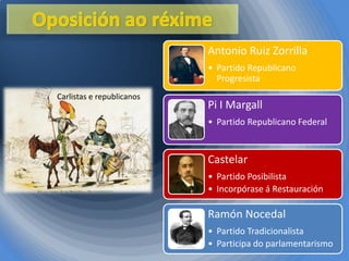 Antonio Ruiz Zorrilla
• Partido Republicano
Progresista
Carlistas e republicanos

Pi I Margall
• Partido Republicano Federal

Castelar
• Partido Posibilista
• Incorpórase á Restauración

Ramón Nocedal
• Partido Tradicionalista
• Participa do parlamentarismo

 