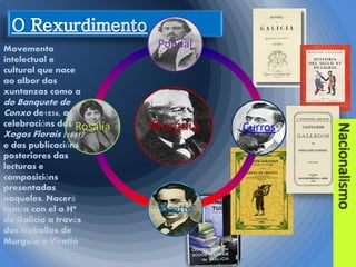 Movemento
intelectual e
cultural que nace
ao albor das
xuntanzas como a

Pondal

do Banquete de
Conxo de1856, as
celebracións dos

Rosalía

Xogos Florais (1861)
e das publicacións
posteriores das
lecturas e
composicións
presentadas
naqueles. Nacerá
tamén con el a Hª
de Galicia a través
dos traballos de
Murguía e Vicetto

Murguía

Vicetto

Curros

 