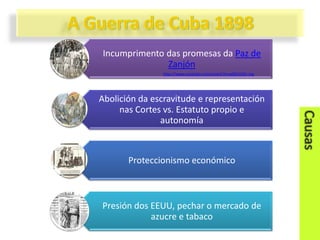 Incumprimento das promesas da Paz de
Zanjón
http://www.youtube.com/watch?v=w0EVzG2I-mg

Abolición da escravitude e representación
nas Cortes vs. Estatuto propio e
autonomía

Proteccionismo económico

Presión dos EEUU, pechar o mercado de
azucre e tabaco

 