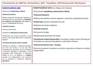 CONSTITUCIÓN DE 1869.

CONSTITUCIÓN DE 1874 (non chegou a ter vixencia)

Constitución democrática e liberal.

Constitución republicana, democrática e liberal.

Soberanía nacional.

Soberanía Nacional.

Ampla declaración de dereitos individuais e
colectivos entre os que destacan a liberdade
de residencia, de ensinanza e de culto así
como a inviolabilidade do correo.

Defensa dos dereitos naturais sagrados e universais, propiedade de todos.

Sufraxio universal.

Estado laico, dereito e liberdade de culto.
Abolición dos títulos nobiliares.

 Estrutura de Estado:

Sufraxio universal

 Modelo de Monarquía Constitucional

Estrutura de Estado:

 Monarquía que emana da Nación, é esta
última a que acepta libremente a existencia
daquela.

Modelo descentralizador de Estado.

O sistema bicameral: Cortes e Senado
División de poderes: o lexislativo quedaba
nas mans das Cortes, o rei se ben tiña
potestade para convocalas, tan só se limitaba
a sancionar (aprobar) e promulgar as leis
aprobadas polo Parlamento; o executivo
residía no rei e no Goberno e a Xustiza
actuaba con independencia –por primeira
vez se accedería á xudicatura mediante
oposicións-.

Constitución Federal Democrática: municipios, rexións nación formada por
15 Estados con autonomía de goberno, máis Cuba e Filipinas.
Sistema bicameral Cortes – Senado.
División de poderes: lexislativo nas Cortes, executivo no Goberno e xudicial
independente.

 