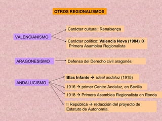 OTROS REGIONALISMOS VALENCIANISMO Carácter cultural: Renaixença Carácter político:  Valencia Nova (1904)     Primera Asamblea Regionalista ARAGONESISMO Defensa del Derecho civil aragonés ANDALUCISMO  Blas Infante     Ideal andaluz  (1915) 1916    primer Centro Andaluz, en Sevilla 1918    Primera Asamblea Regionalista en Ronda II República    redacción del proyecto de Estatuto de Autonomía. 