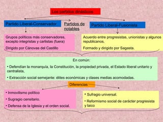 Los partidos dinásticos
Partido Liberal-Conservador Partido Liberal-Fusionista
Grupos políticos más conservadores,
excepto integristas y carlistas (fuera)
Dirigido por Cánovas del Castillo
Acuerdo entre progresistas, unionistas y algunos
republicanos.
Formado y dirigido por Sagasta.
En común:
• Defendían la monarquía, la Constitución, la propiedad privada, el Estado liberal unitario y
centralista,
• Extracción social semejante: élites económicas y clases medias acomodadas.
Diferencias
• Inmovilismo político
• Sugragio censitario.
• Defensa de la Iglesia y el orden social.
• Sufragio universal.
• Reformismo social de carácter progresista
y laico
Partidos dePartidos de
notablesnotables
 