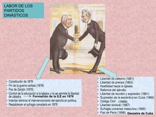 Formación de la ILE en 1876Formación de la ILE en 1876
(1889)(1889)
LABOR DE LOS
PARTIDOS
DINÁSTICOS
Desastre de CubaDesastre de Cuba
 