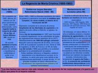 **Los dos hechos que marcan más este reinado son: la aparición de los nacionalismosnacionalismos y la guerra conguerra con
EEUUEEUU que pone fin al imperio colonial.
 