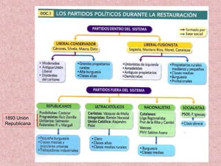 1893 Unión
Republicana
 