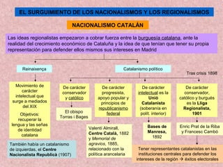 EL SURGUIMIENTO DE LOS NACIONALISMOS Y LOS REGIONALISMOS
NACIONALISMO CATALÁN
Las ideas regionalistas empezaron a cobrar fuerza entre la burguesía catalana, ante la
realidad del crecimiento económico de Cataluña y la idea de que tenían que tener su propia
representación para defender ellos mismos sus intereses en Madrid
Reinaixença
Movimiento de
carácter
intelectual que
surge a mediados
del XIX
Objetivos:
recuperar la
lengua y las señas
de identidad
catalana
Catalanismo político
De carácter
conservador
y católico
El obispo
Torras i Bages
De carácter
progresista,
apoyo popular y
principios de
republicanismo
federal
Valentí Almirall,
Centre Català, 1882
y Memorial de
agravios, 1885,
relacionado con la
política arancelaria
De carácter
intelectual es la
Unió
Catalanista
(soberanía en
polít. interior)
Bases de
Manresa,
1892
De carácter
conservador,
católico y burgués
es la Lliga
Regionalista,
1901
Enric Prat de la Riba
y Francesc Cambó
Tener representantes catalanistas en las
instituciones centrales para defender los
intereses de la región  éxitos electorales
También había un catalanismo
de izquierdas, el Centre
Nacionalista Republicà (1907)
Tras crisis 1898
 