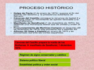 Cánovas del Castillo prepara la vuelta de los
Borbones  manifiesto de Sandhurst, 1 diciembre
1874.
Régimen de signo conservador y católico
Sistema político liberal
Estabilidad política y orden social
 
