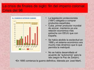 La crisis de finales de siglo: fin del imperio colonial.
Crisis del 98
Cuba y Puerto Rico.
•En 1895 comienza la guerra definitiva, liderada por José Martí.
• La legislación proteccionista
(1891) obligaba a comprar
productos españoles.
• Cuba, primer productor mundial
de azúcar, mantenía ya una
relación económica más
estrecha con EEUU que con
España.
• Se había abolido la esclavitud en
1888 y el sistema económico era
mucho más dinámico que lo que
permitía la metrópoli.
• No se había desarrollado el
acuerdo de “autonomía” para la
isla (según la Paz de Zanjón).
 