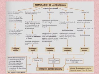 La Primera Guerra Mundial
 