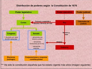 *** Ha sido la constitución española que ha estado vigente más años (imagen siguiente)
 